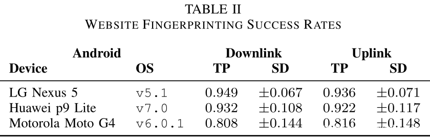 table2