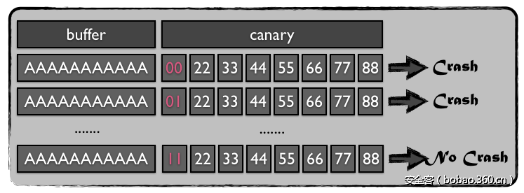 t0189339d797e158fb8.png http://p4.qhimg.com/t0189339d797e158fb8.png