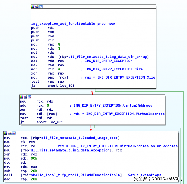 t018da43ed14f5ece61.png http://p0.qhimg.com/t018da43ed14f5ece61.png
