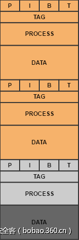 t01868933ce2ab90816.png http://p3.qhimg.com/t01868933ce2ab90816.png