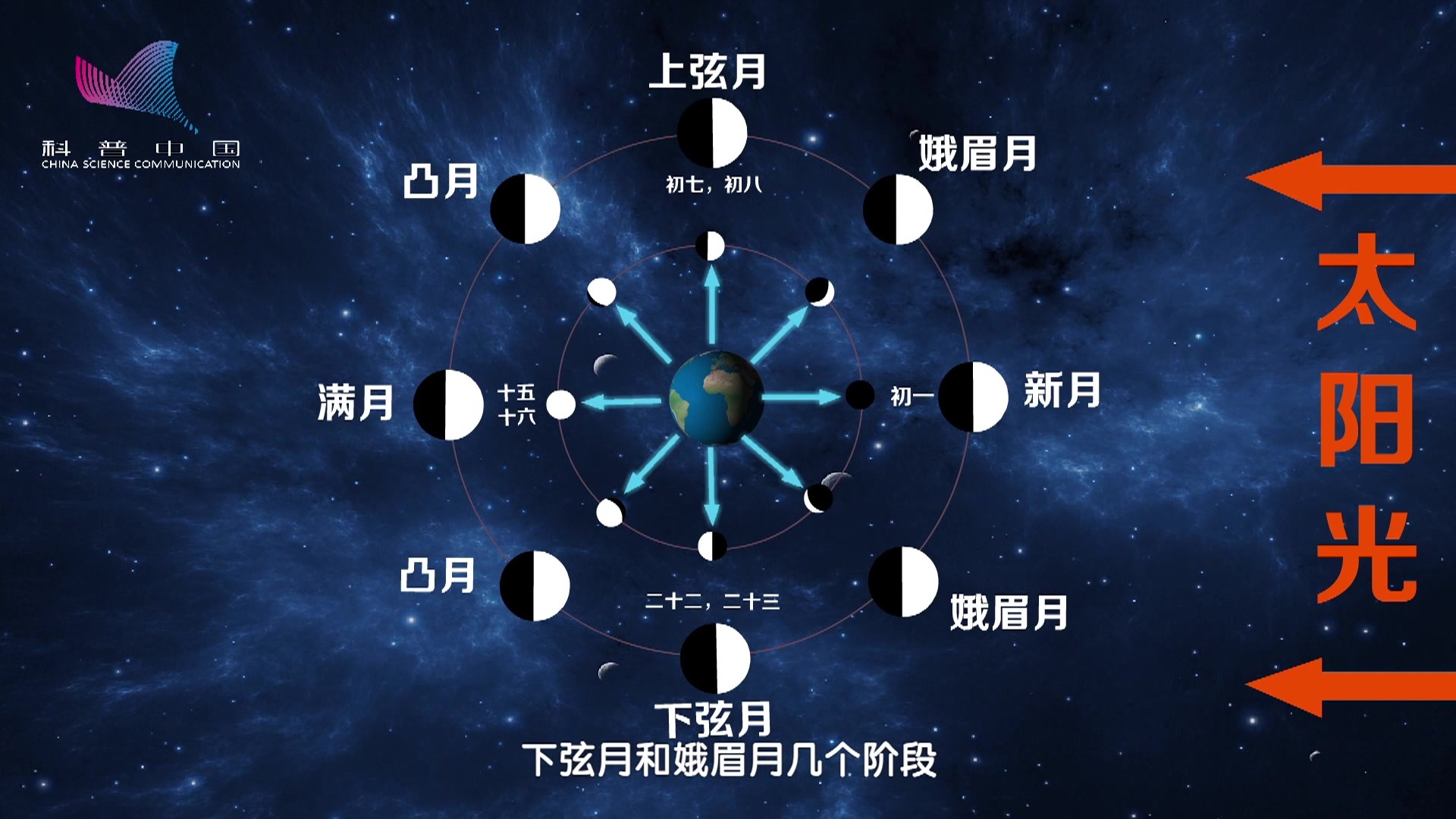 残月 星象月相 360百科