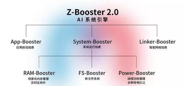 骁龙处理器用在什么手机