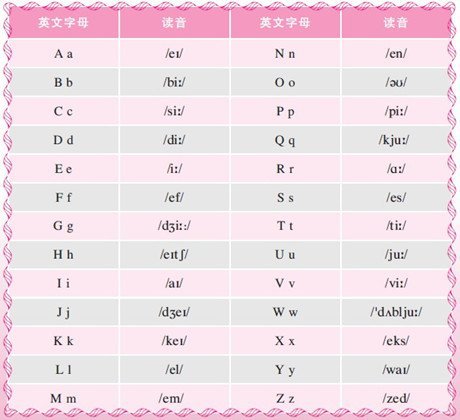 元音字母图册_360百科