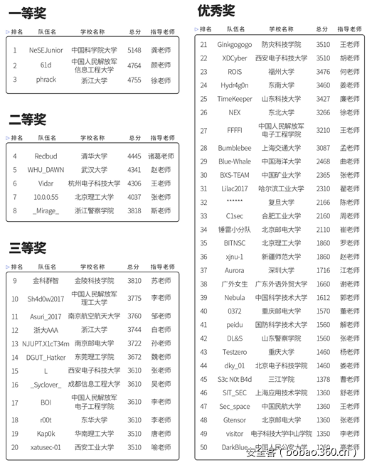 t017cfa203f1853efcb.png https://p1.ssl.qhimg.com/t017cfa203f1853efcb.png