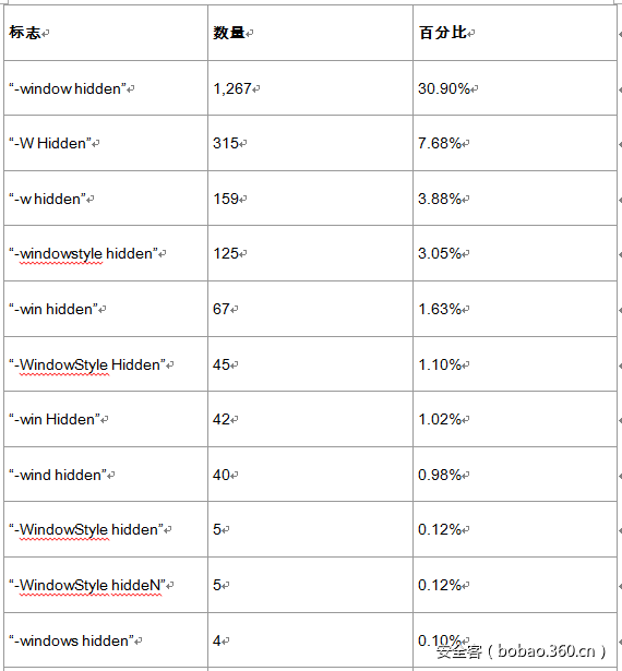 t017d29fe68037a004f.png https://p1.ssl.qhimg.com/t017d29fe68037a004f.png