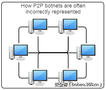 t01608f2f744d83cd96.png http://p5.qhimg.com/t01608f2f744d83cd96.png