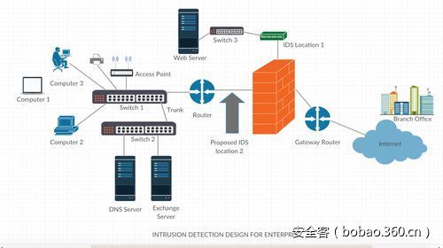 t017d6d8660c1c7ed92.jpg https://p1.ssl.qhimg.com/t017d6d8660c1c7ed92.jpg