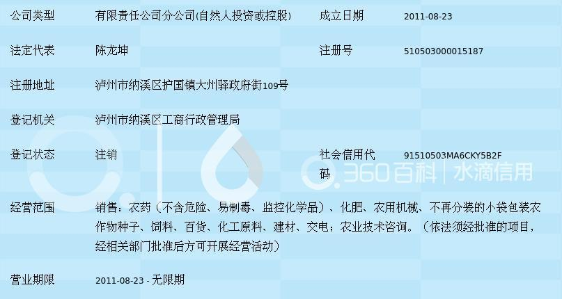 纳溪区饲料添加剂