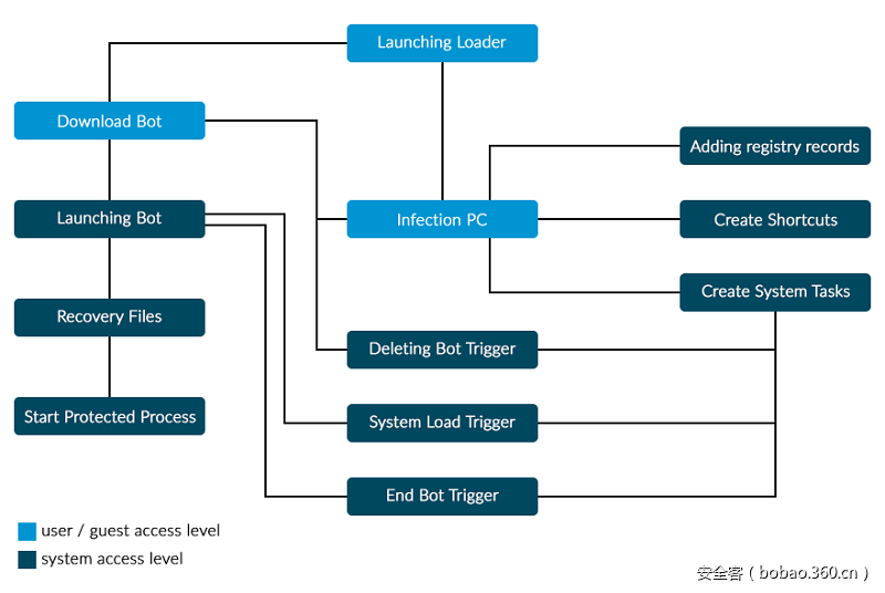 t017ddba08cb6a35132.png https://p1.ssl.qhimg.com/t017ddba08cb6a35132.png