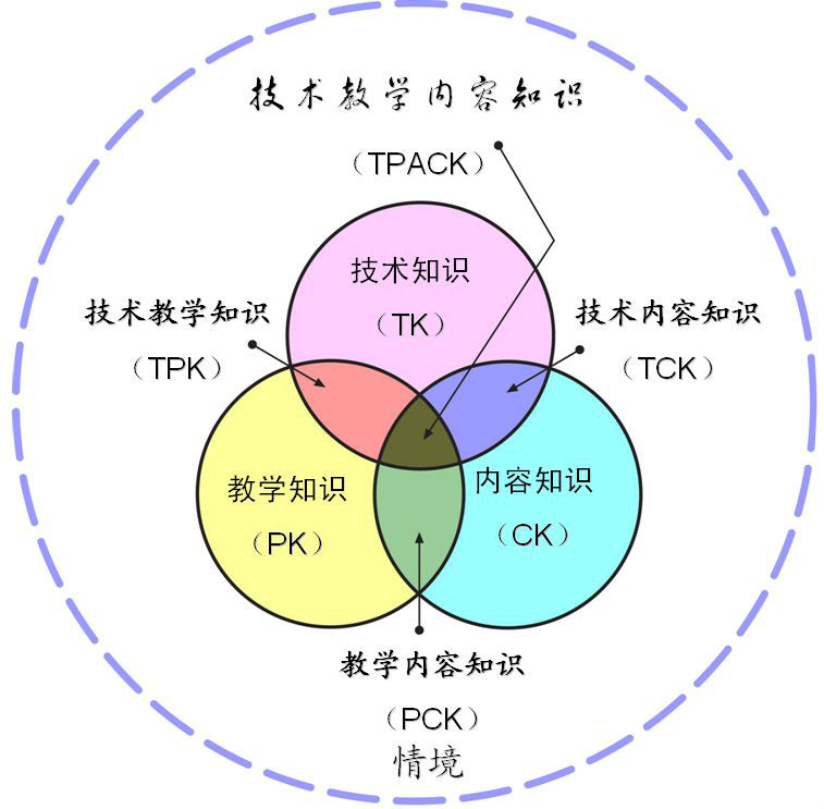 TPACK图册_360百科