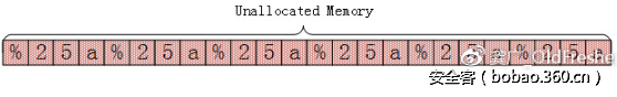 t011eff722163787f23.png http://p7.qhimg.com/t011eff722163787f23.png