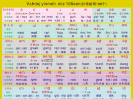 壮文图册_360百科