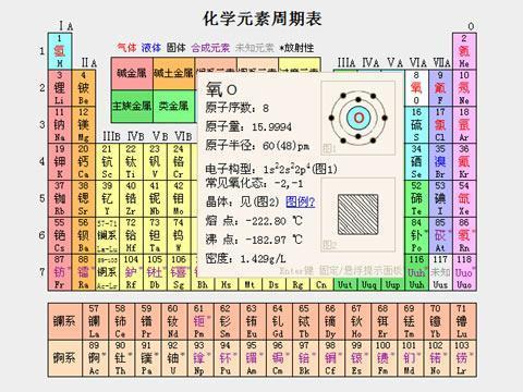 化学元素周期表小图 虾米图客