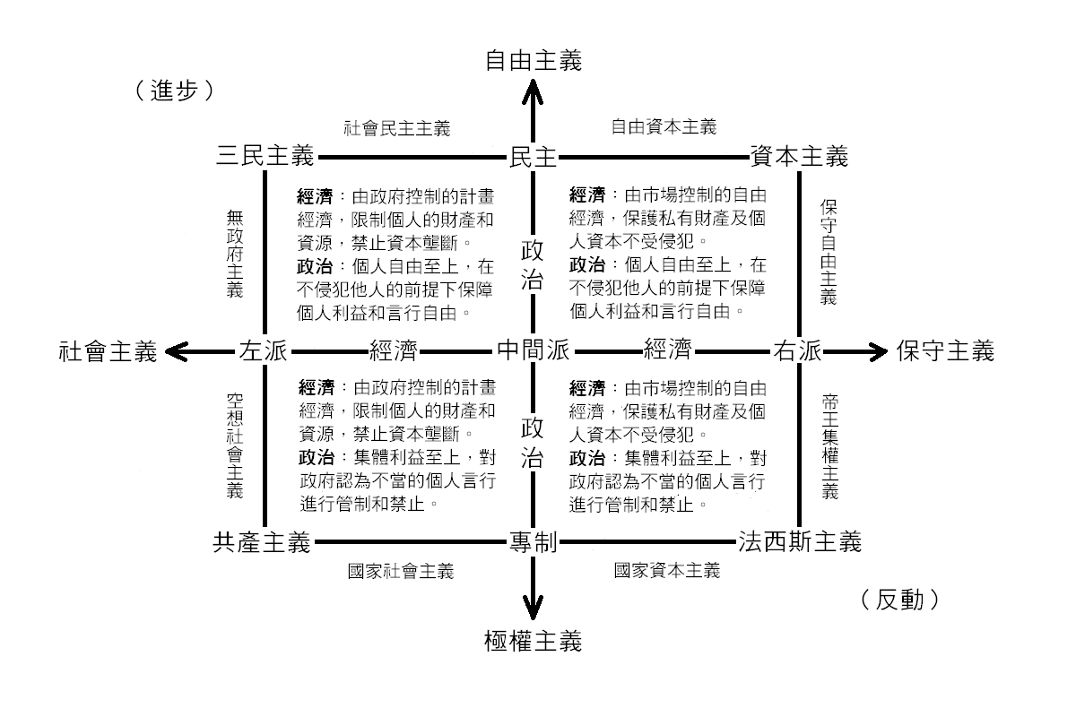 政治光谱_360百科