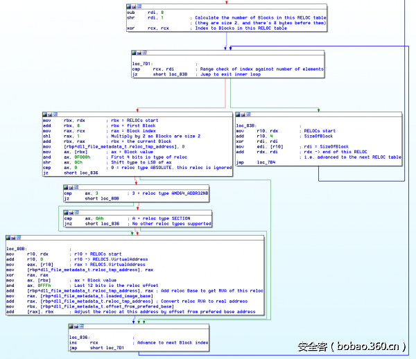 t0112596d00d90d6b16.png http://p3.qhimg.com/t0112596d00d90d6b16.png
