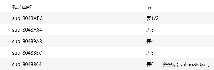 t017f88d14a507f87fc.png http://p1.qhimg.com/t017f88d14a507f87fc.png