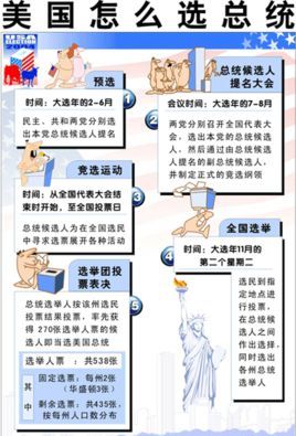 选举人团制度图册_360百科