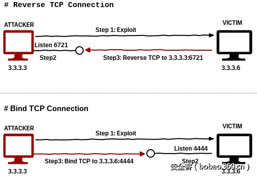 http://p8.qhimg.com/t0126001adb6e066b52.png