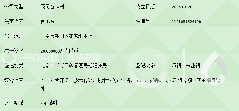 数字农业浪潮来袭：智慧引领未来方向