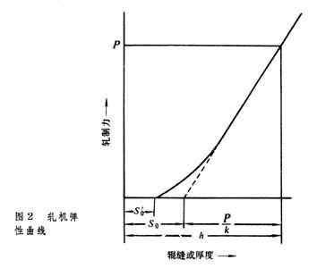 Gpa单位换算1gpa Mpa抗拉强度单位的换算