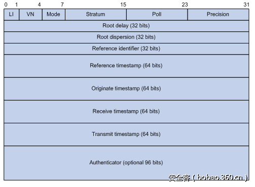 t0186c53734e2ac3c45.png http://p9.qhimg.com/t0186c53734e2ac3c45.png