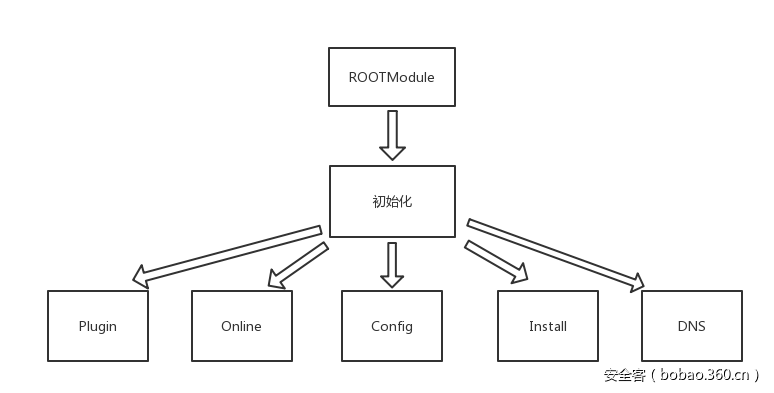 t0182c84ccf1411a7c6.png https://p1.ssl.qhimg.com/t0182c84ccf1411a7c6.png