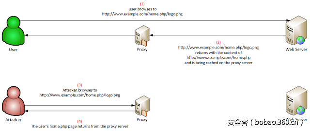 t0183e99554caef4cd4.png http://p6.qhimg.com/t0183e99554caef4cd4.png