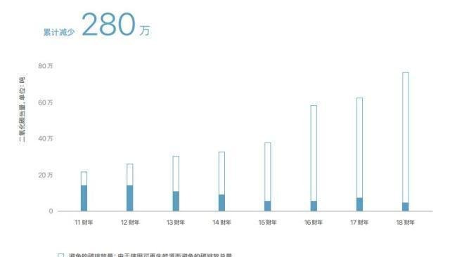苹果有什么样的苹果