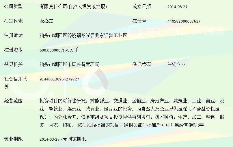 汕头房地产可行性研究