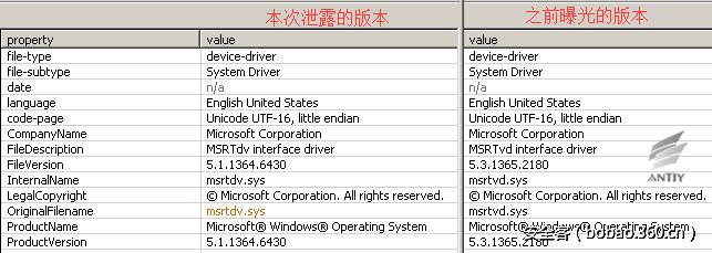 t0186738115c07a570e.png http://p4.qhimg.com/t0186738115c07a570e.png