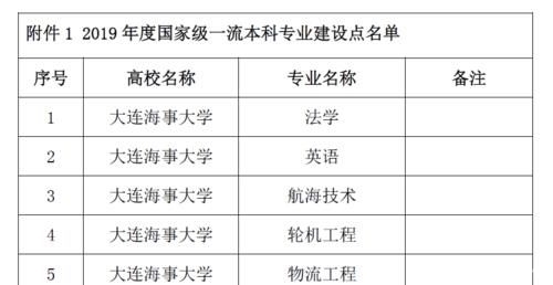 教育部首批一流本科建设点