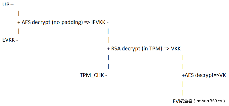 t017e97b15864d70957.png http://p8.qhimg.com/t017e97b15864d70957.png