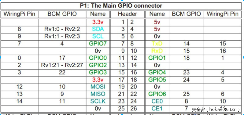 t0182182abf013e6e42.png http://p8.qhimg.com/t0182182abf013e6e42.png