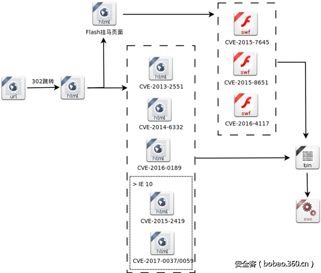 t01ba852f7544b20433.png http://p5.qhimg.com/t01ba852f7544b20433.png