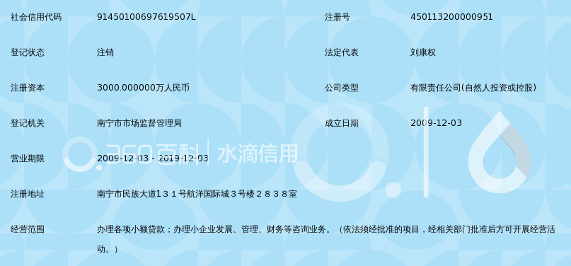 南宁市天健小额贷款有限责任公司