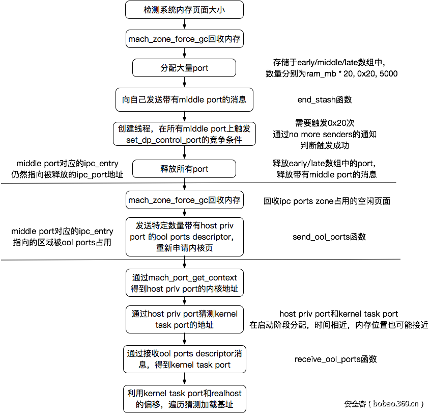 t01cdcdfe9f124db481.png http://p3.qhimg.com/t01cdcdfe9f124db481.png