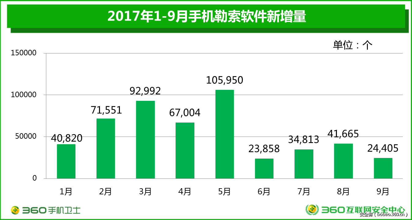 t01d29e0f2a1822d354.png http://p1.qhimg.com/t01d29e0f2a1822d354.png