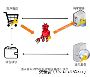 t019d079b158118be8a.png http://p1.qhimg.com/t019d079b158118be8a.png
