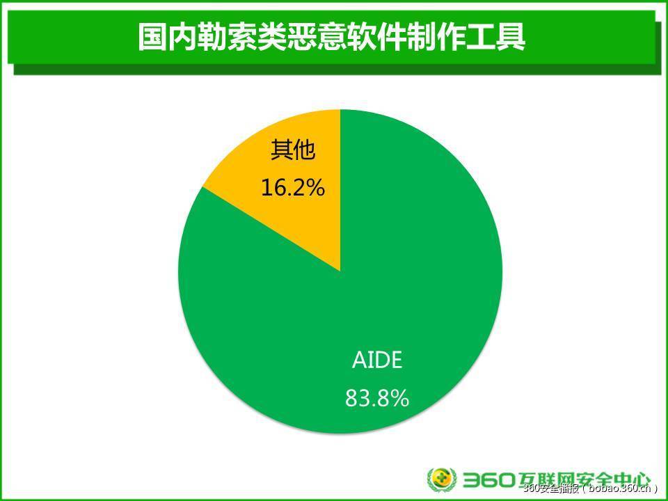t0189b38fd6620868f6.jpg https://p1.ssl.qhimg.com/t0189b38fd6620868f6.jpg