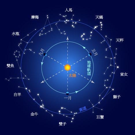 十二宫图册_360百科