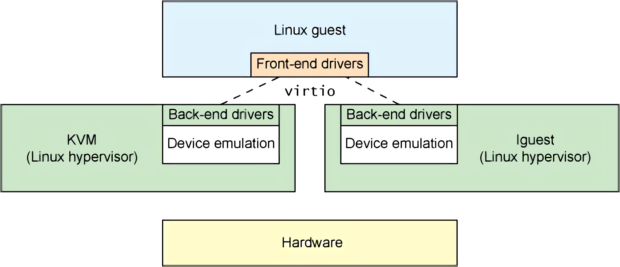 figure2