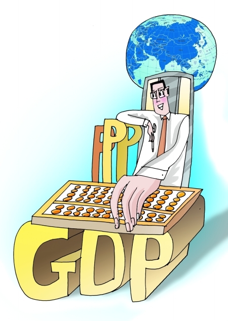 购买力平价gdp