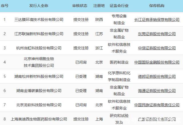 科创板指数将推