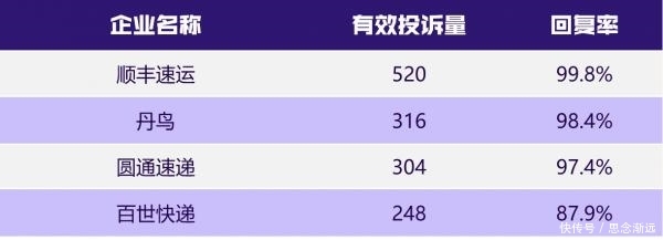 黑猫投诉能取消投诉吗