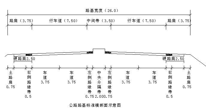 高級公路上才設置,以增加交通安全和為行車提供一部分必要的側向淨空