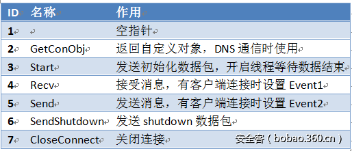 t012b775cd437bd70f6.png http://p4.qhimg.com/t012b775cd437bd70f6.png