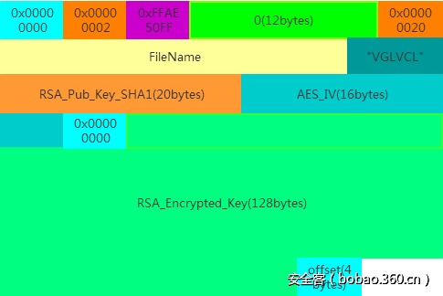 t01678f64935a6a5361.png http://p6.qhimg.com/t01678f64935a6a5361.png