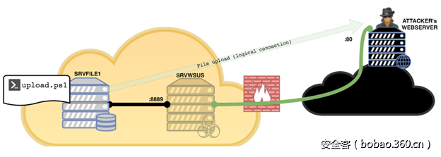 t01a2d3469c0e10f30d.png http://p4.qhimg.com/t01a2d3469c0e10f30d.png