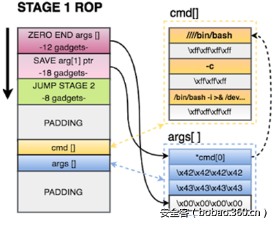t014aee58369b7fb057.png http://p1.qhimg.com/t014aee58369b7fb057.png