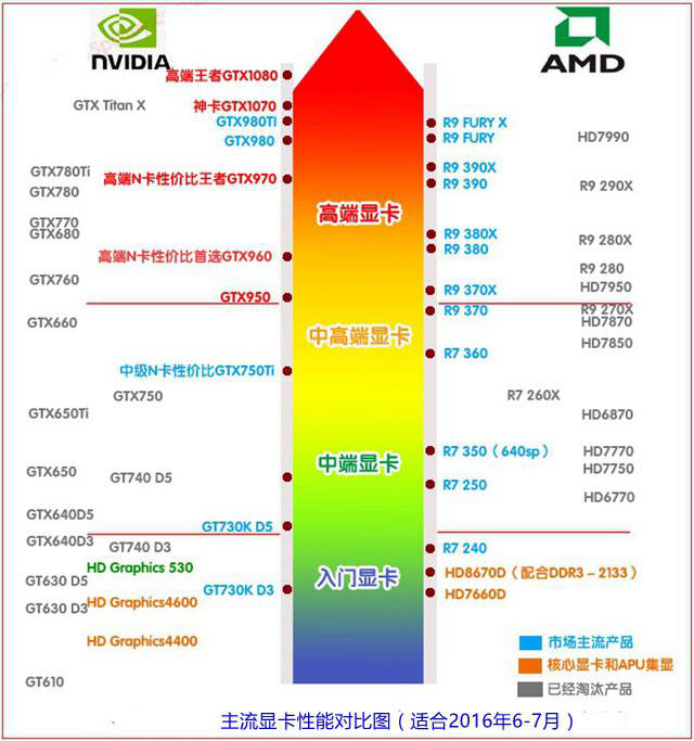 显卡天梯图册_360百科